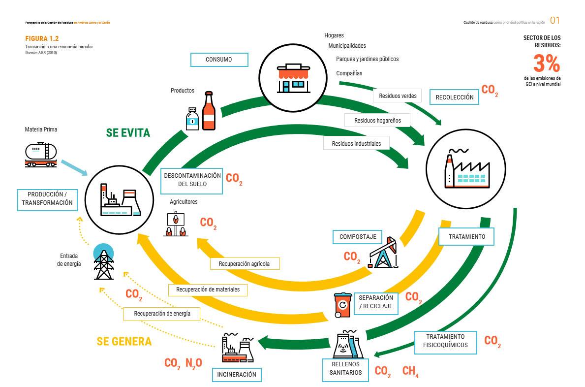 economia-circular|retos-colaboracion-2019